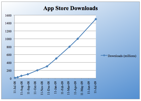 apps-graf