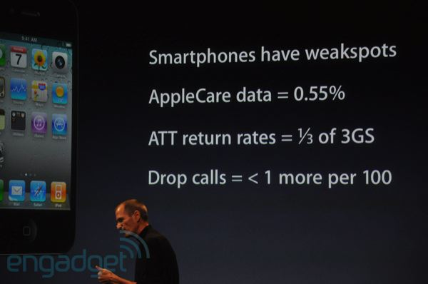 Problémy iPhone 4 v číslech
